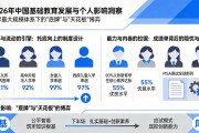 2026 年中国基础教育普及度达高收入国家水平，对个人影响几何？