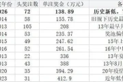 双色球头奖创13年新低！井喷72注每注仅138万