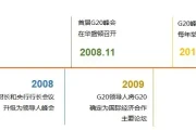 G20峰会级别有多高？疫情下首次视频会，全球大佬紧急应对