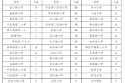 青岛李沧区中考升学率 志远学校成绩参考