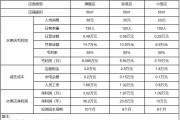 卖水果利润约50%，一年赚25万