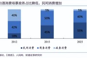 年轻人真不喝白酒？揭秘人性圈层逻辑，适合年轻人的白酒真相