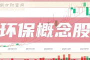 2026环保概念股名单：主板创业板都有，这几家领涨