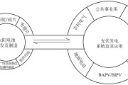 太阳能光伏发电系统应用分类 PDF 农村和并网都有