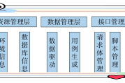 信用卡系统测试自动化实战：快速定位问题，提升效率