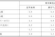 混凝土碳化试验怎么做？抗碳化能力检测方法