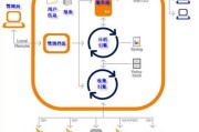 防火墙安全测试工具推荐：每月必做的检查