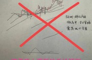 股票假阳十字星是啥意思？今天市场低开震荡教你解读