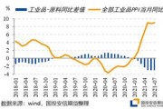 焦煤焦炭套利：终端需求疲软，原料压减是核心