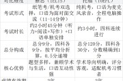雅思托福考试费用对比，选哪个更划算？