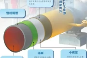 西气东输三线用啥管材？看这篇就懂