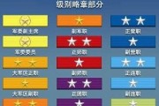 武警中尉是什么级别？看胸前资历章就懂了