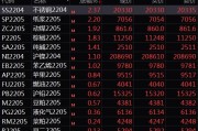 焦煤大跌超2%，动力煤涨超2%，煤炭清洁高效利用成焦点