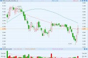 兴业太阳能（00750.HK）中标“一带一路”沿线1.47亿美元合同股价升4%