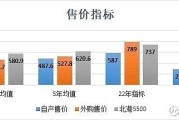 神华动力煤指标怎么看？12年数据带你读懂煤炭周期