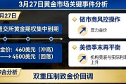 黄金期权到期前后，做市商如何影响金价？