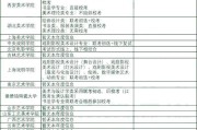 首都师范大学2+2本科靠谱吗？美术生家长必看分析