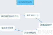 艺术创作中的研究步骤，帮你明确方向
