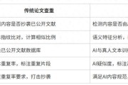 传统论文查重详解：概念、目标、路径及高校期刊要求