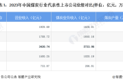 神华煤炭业绩领先，动力煤指标如何？