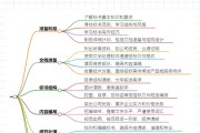 投标书商务标格式要求：A4纸单面打印，页边距字体全攻略