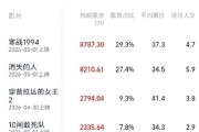 五一档票房破3亿，多部生态电影题材撤档改期