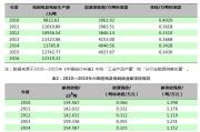 造纸企业碳交易：排放量上报欧盟给谁？