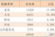 投资风电还是光伏？先看功率预测
