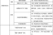 巡航导弹探测系统：快速拦截中远程导弹的关键