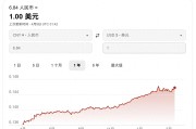 中国银行外汇汇率2026：人民币破6.83如何影响你？