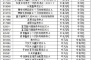 基金申购赎回时间点不对，可能踩入这些隐藏风险