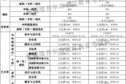 新疆大学专业介绍：2026高考分数线公布，志愿填报必看