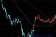 钱龙软件使用说明：新手必看的系统交易思维与实战技巧