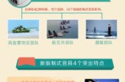 全军统一配新款制式营具，总后基建营房部有啥新动作？