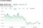 比特币为什么一有风吹草动就被抛售？原来它成了市场提款机