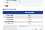 南方基金公司电话 查询家电ETF客服热线