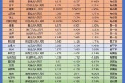 人民币破7去哪玩最省？携程汇率榜推荐这些国家