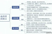 新手选琴搞不懂？民谣吉他vs古典吉他，看这三点就够