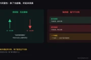 做空中国国外期货能赚钱？小心收益有限、亏损无限