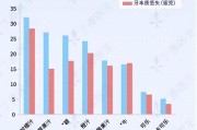 牙齿变色、喝冷水牙酸？别乱拔牙，先看神经死没死