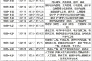 2025江苏美术类考生必看：南通这所大学预估线参考