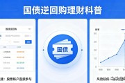 正回购和逆回购有啥区别？1天期国债逆回购现利率1.3%起