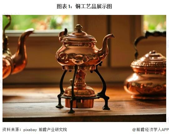 中国铜工艺品行业竞争格局_陶瓷工艺品图片大全_中国铜工艺品市场规模