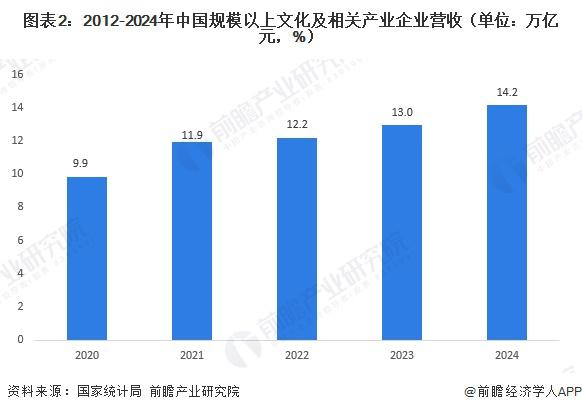 陶瓷工艺品图片大全_中国铜工艺品市场规模_中国铜工艺品行业竞争格局
