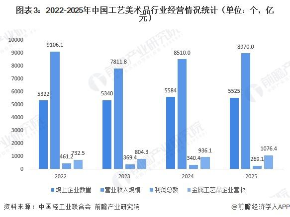 陶瓷工艺品图片大全_中国铜工艺品市场规模_中国铜工艺品行业竞争格局