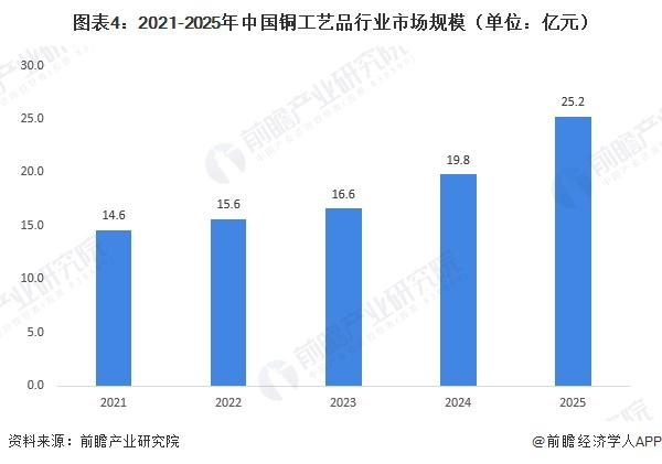 陶瓷工艺品图片大全_中国铜工艺品市场规模_中国铜工艺品行业竞争格局