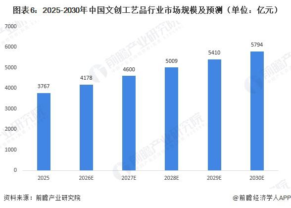 陶瓷工艺品图片大全_中国铜工艺品行业竞争格局_中国铜工艺品市场规模