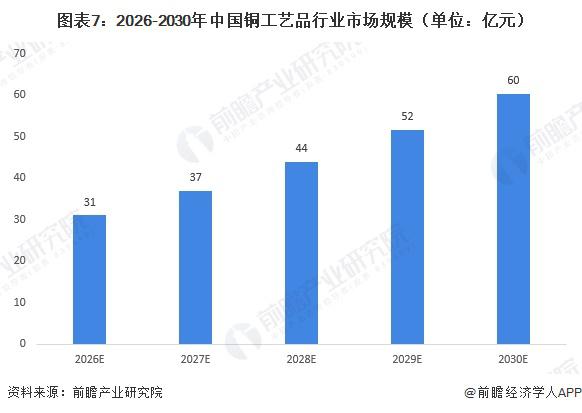 陶瓷工艺品图片大全_中国铜工艺品市场规模_中国铜工艺品行业竞争格局