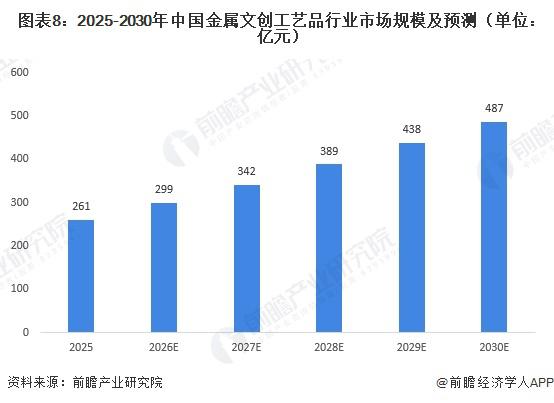 中国铜工艺品行业竞争格局_陶瓷工艺品图片大全_中国铜工艺品市场规模