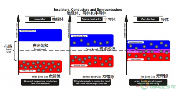 卫星太阳能电池板效率_太阳能电池效率局限性_肖克利-奎塞尔极限